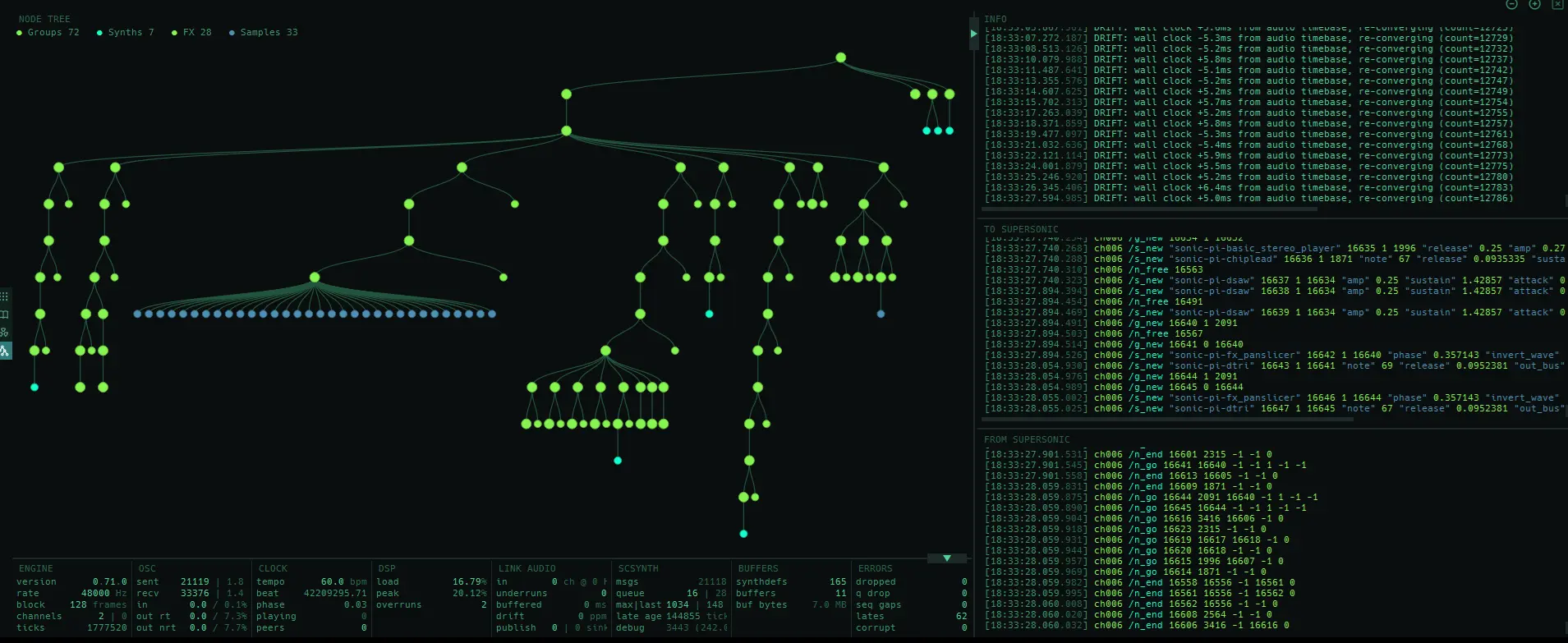 Le panneau de supervision de Sonic Pi v5 affiche l’arbre des nœuds audio du moteur SuperSonic en direct pendant la lecture d’un morceau.