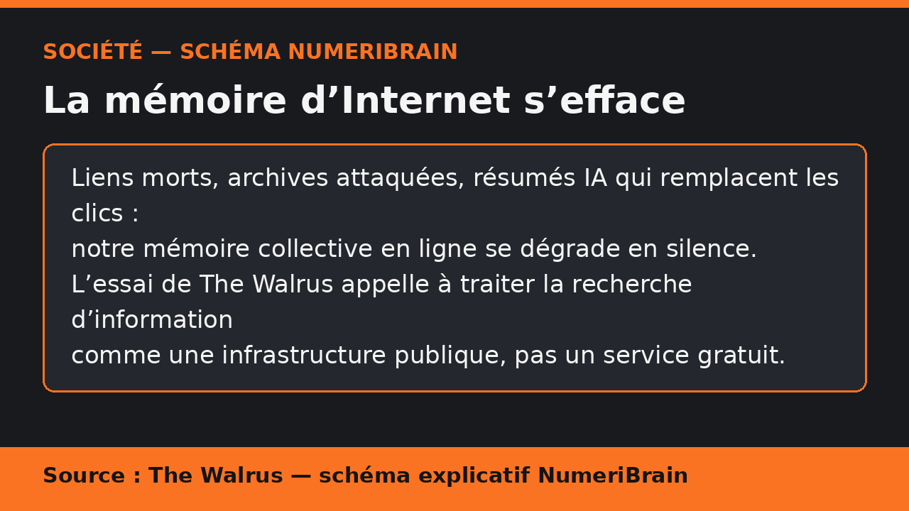 Schéma explicatif NumeriBrain sur l’effacement de la mémoire d’Internet