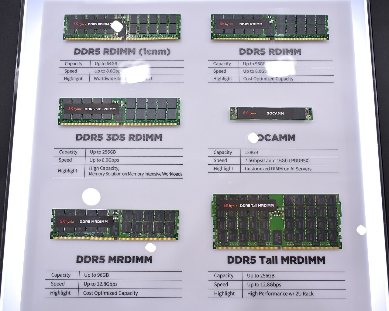 Différents facteurs de forme de mémoire DDR5, exposés par SK Hynix au Computex 2025.