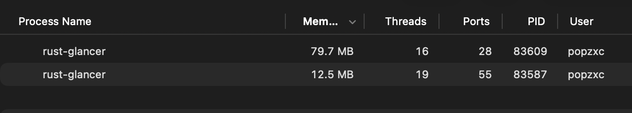 Graphique montrant l'usage mémoire de Rust Glancer, qui reste sous 100 Mo.