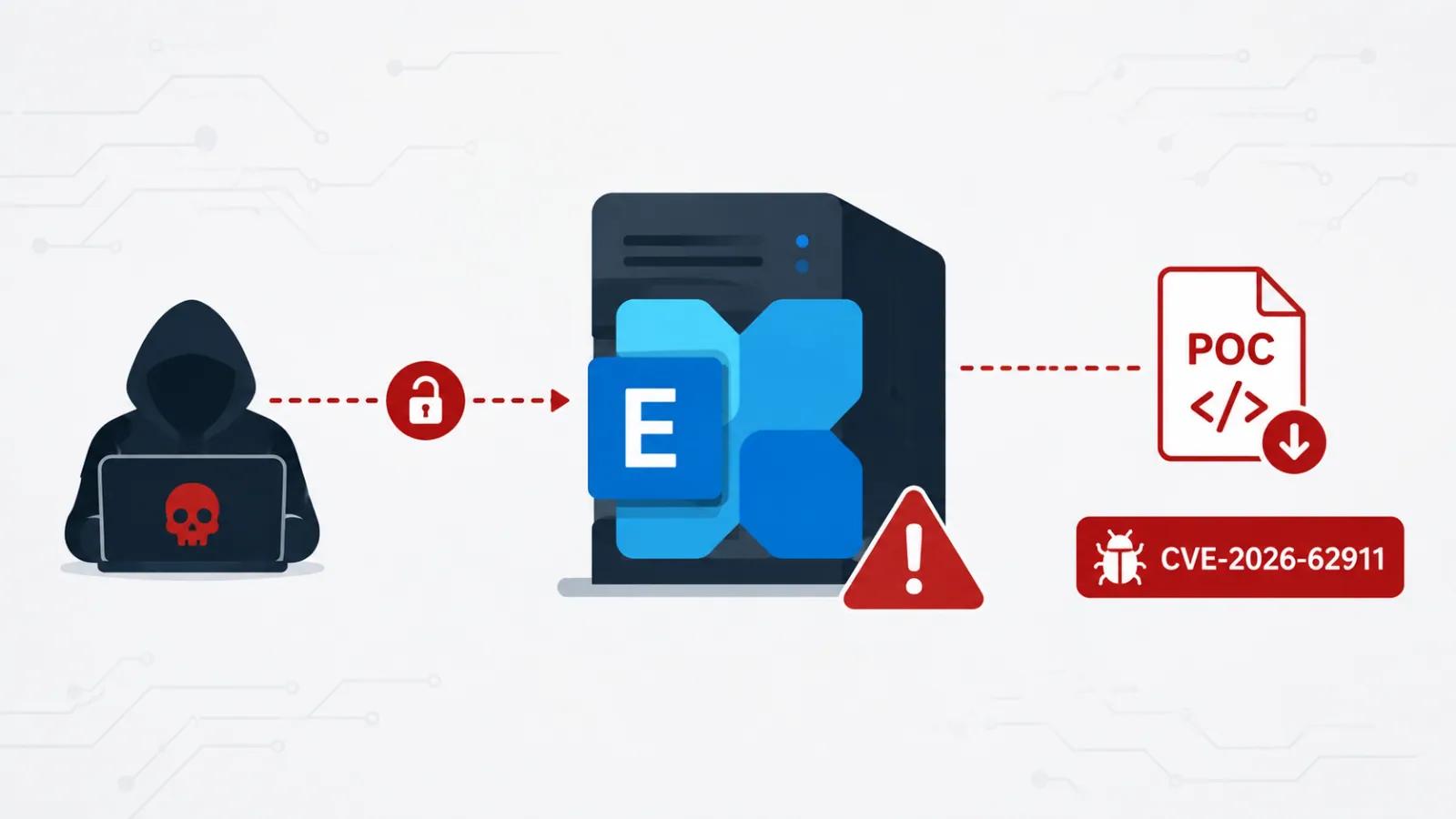 Illustration de la faille critique Microsoft Exchange Server.