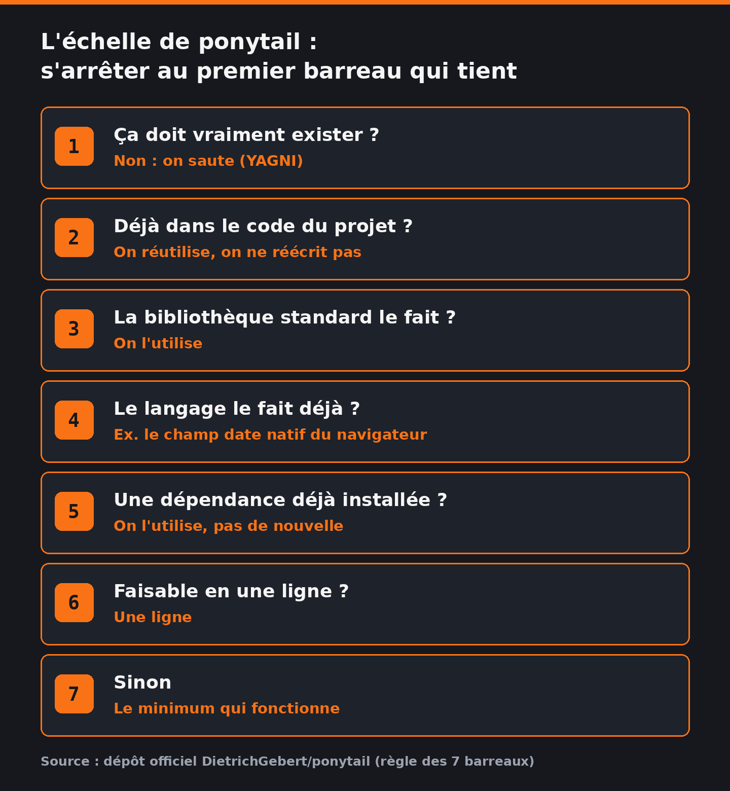 Les sept barreaux de l'échelle de ponytail, du YAGNI au minimum vital