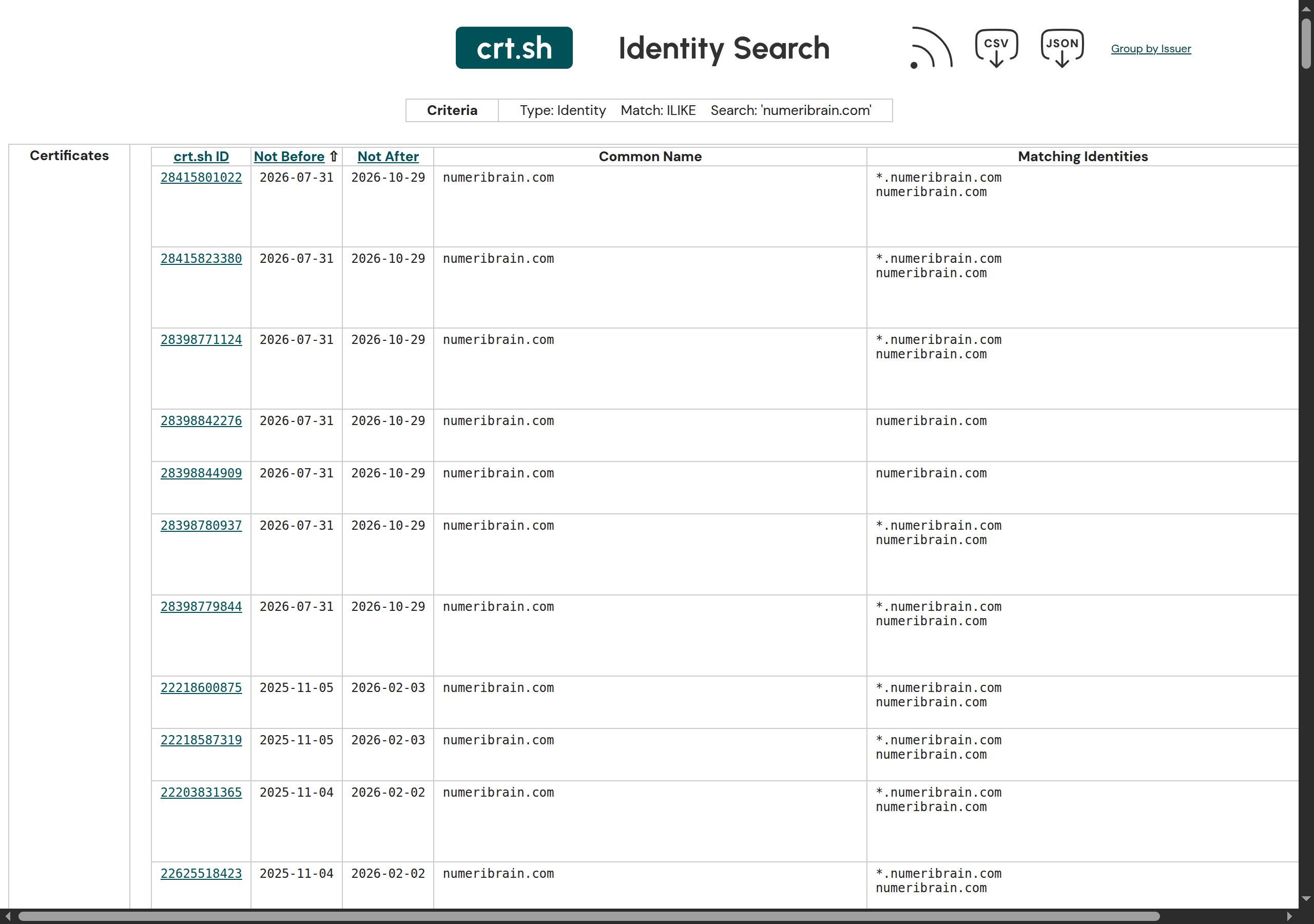 Recherche crt.sh sur un domaine : tous les certificats émis apparaissent publiquement, avec dates et autorité.