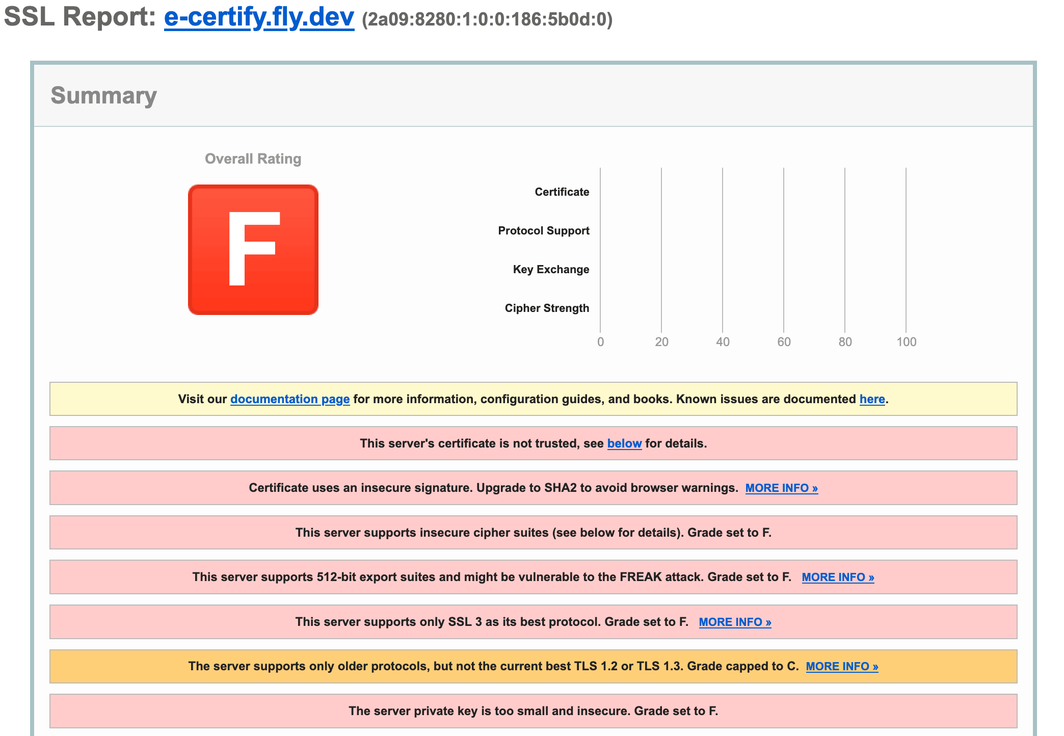 Rapport SSL Labs attribuant la note F au serveur de démonstration